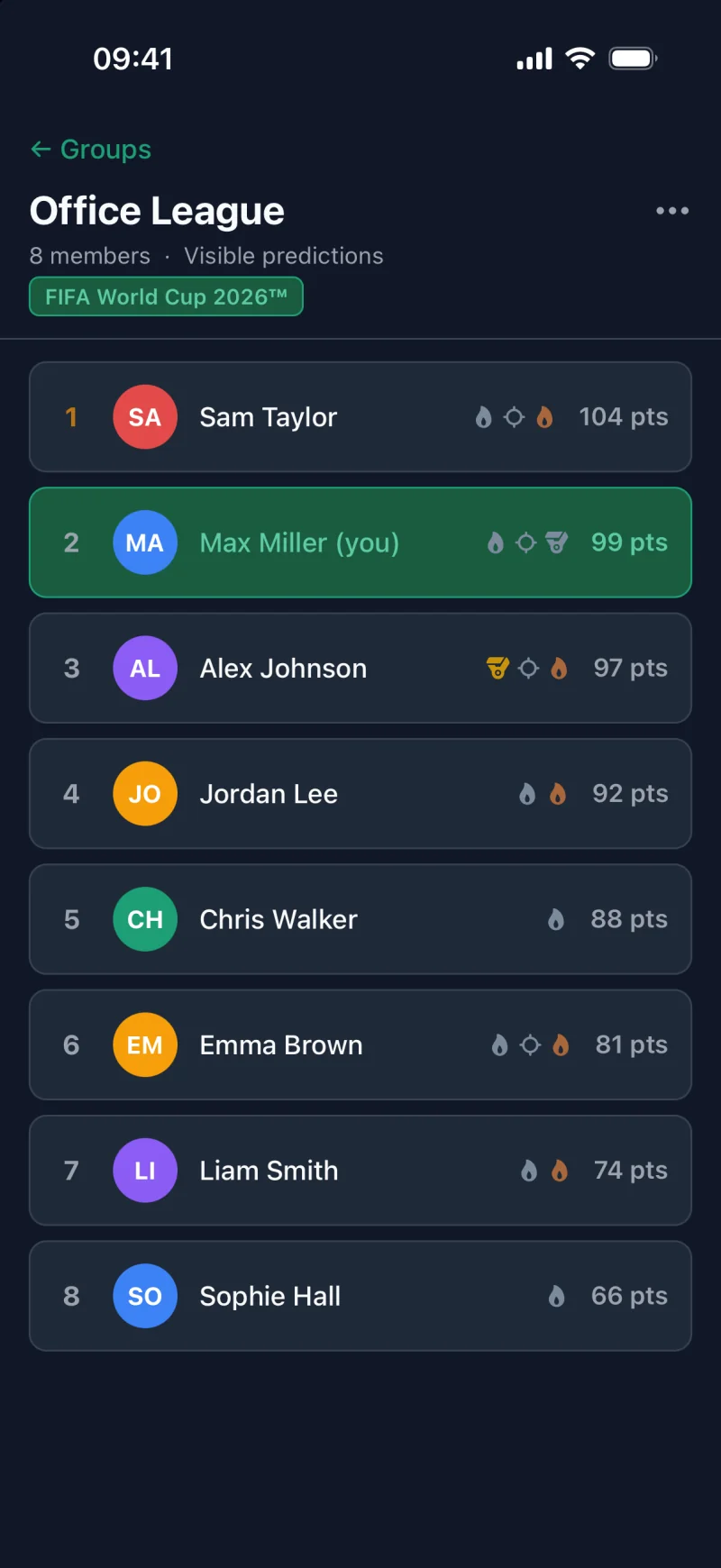 futcup app: Group leaderboard